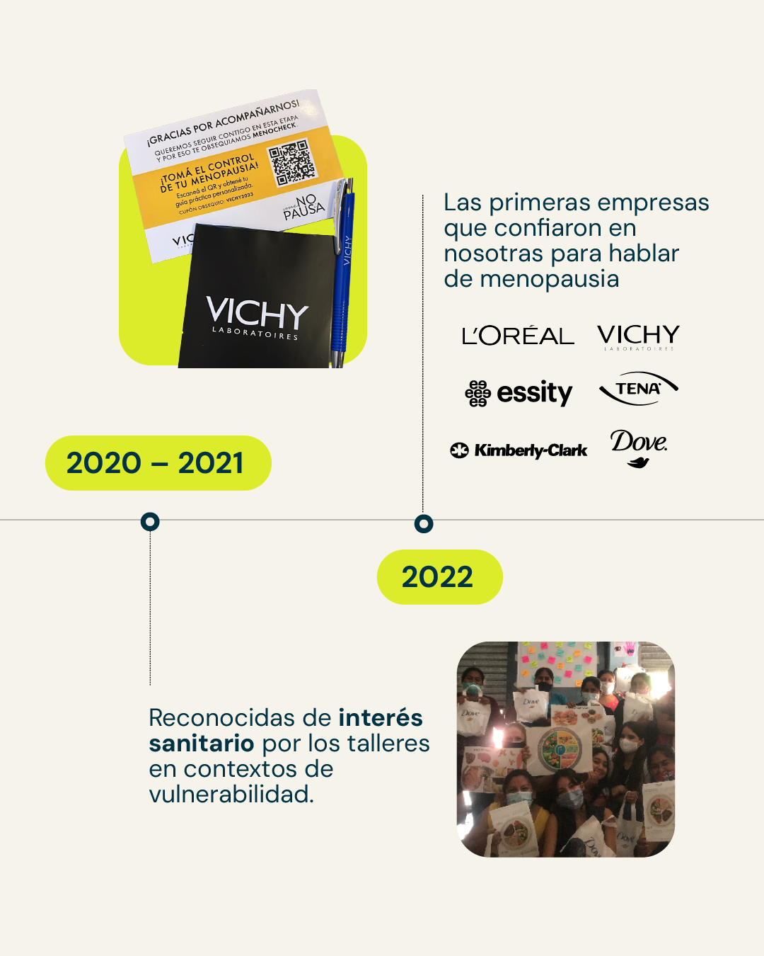 2020-2021 — Primeras empresas + 2022 interés sanitario